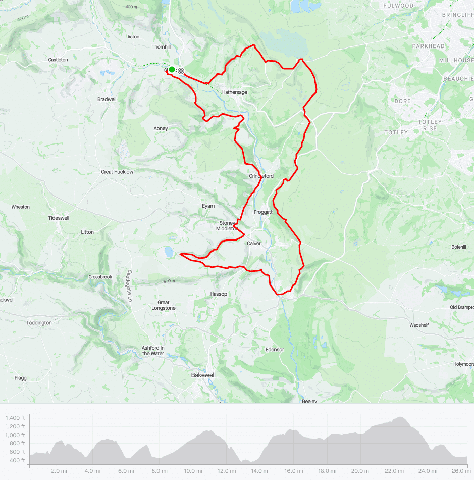 Map and Elevation Profile